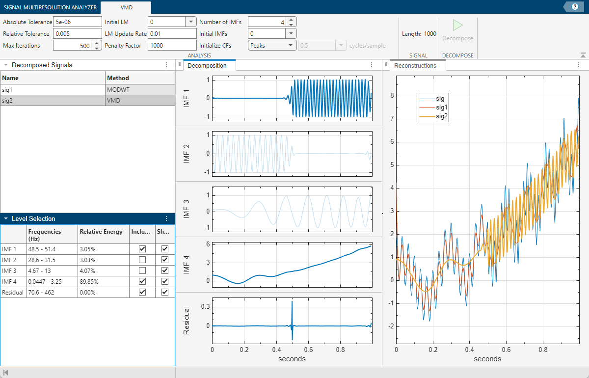 Signal Multiresolution Analyzer app, showing the VMD of the signal using four intrinsic mode functions.