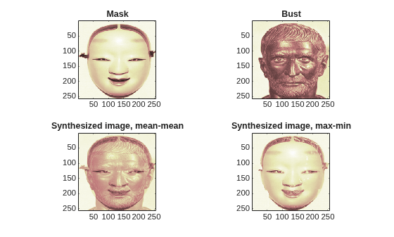 Figure contains 4 axes objects. Axes object 1 with title Mask contains an object of type image. Axes object 2 with title Bust contains an object of type image. Axes object 3 with title Synthesized image, mean-mean contains an object of type image. Axes object 4 with title Synthesized image, max-min contains an object of type image.