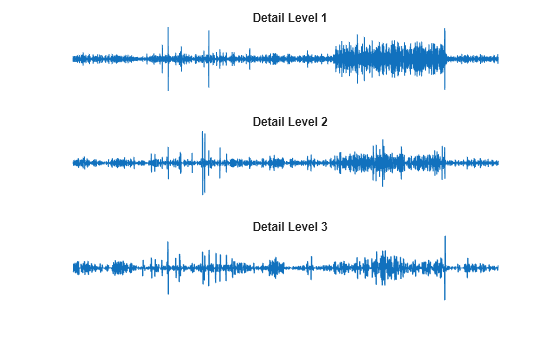 Figure contains 3 axes objects. Hidden axes object 1 with title Detail Level 1 contains an object of type line. Hidden axes object 2 with title Detail Level 2 contains an object of type line. Hidden axes object 3 with title Detail Level 3 contains an object of type line.