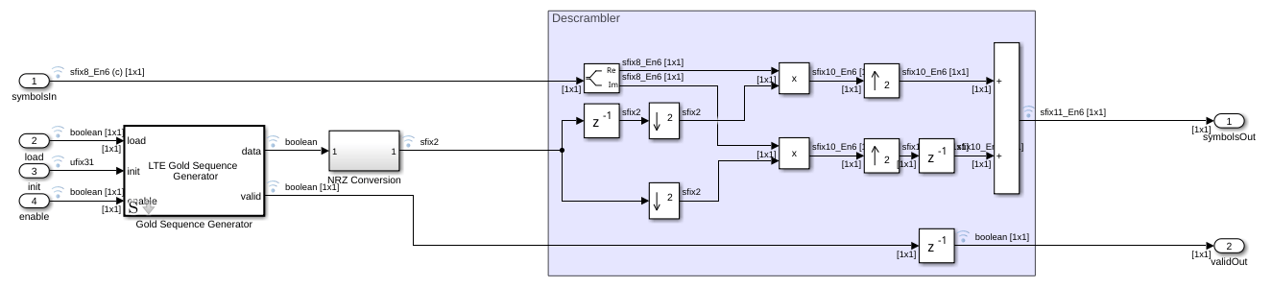 Descrambling with Gold Sequence Generator