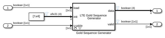 Parallel Gold Sequence Generation
