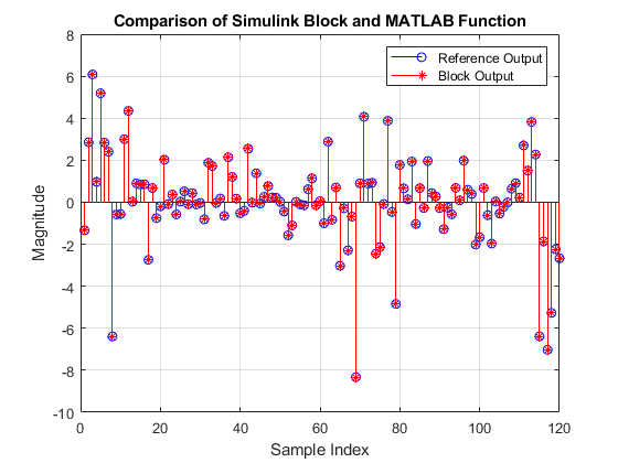 DVB-S2 Symbol Demodulation of Complex Data Symbols