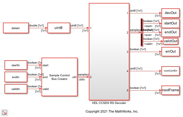 Decode and Recover Message from RS Codeword Using CCSDS Standard