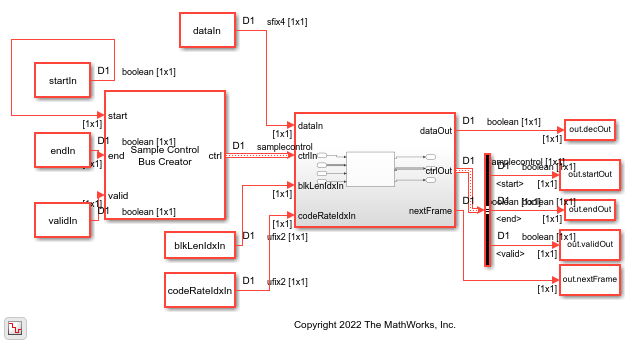 Decode and Recover Message Using CCSDS LDPC Decoder