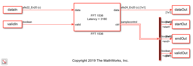 Application of FFT 1536 block in LTE OFDM Demodulation