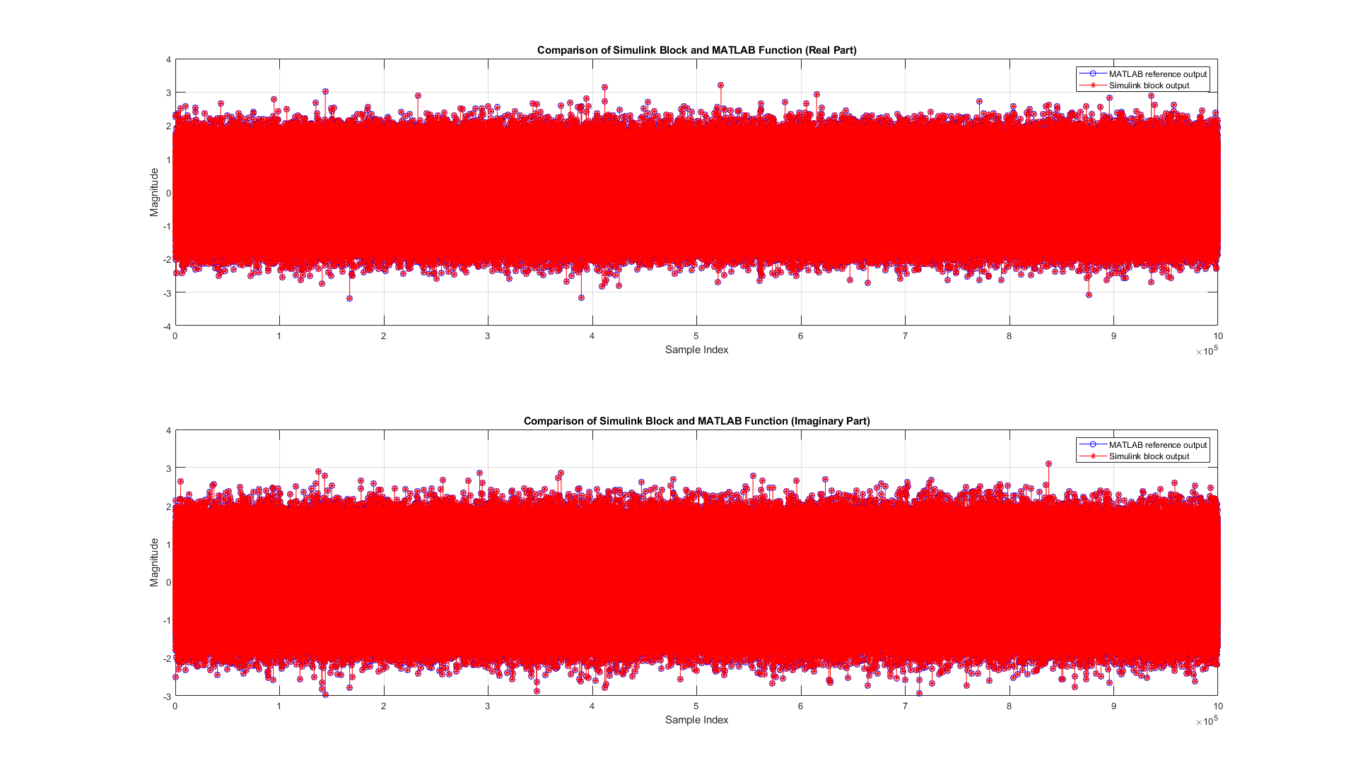 HDL Implementation of Fading Channel - MATLAB & Simulink