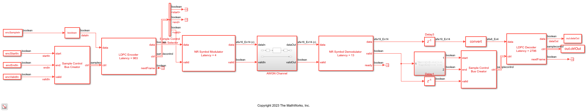 LDPC Encode and Decode of Streaming Data