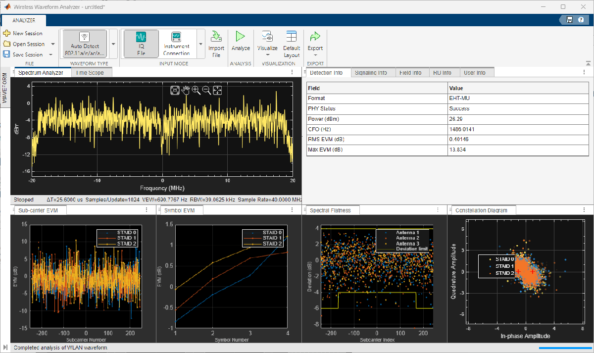 App-Based Generation and Analysis of WLAN Waveform