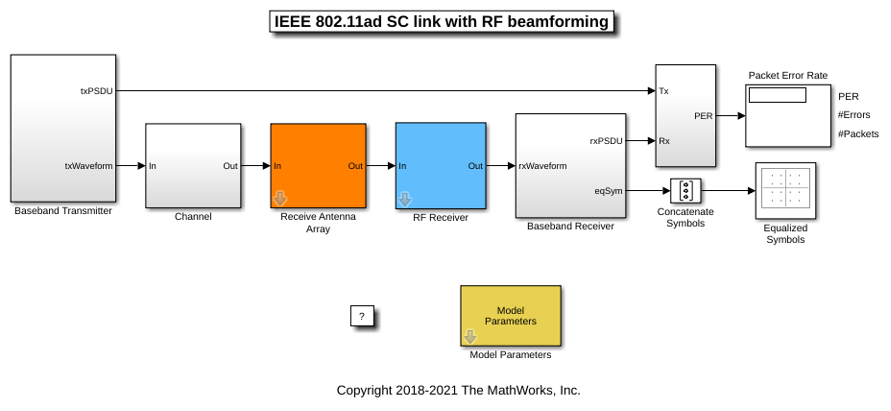 802.11ad Single Carrier Link with RF Beamforming in Simulink