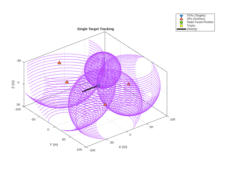 802.11az Three-Dimensional Tracking Using Time of Arrival Estimation