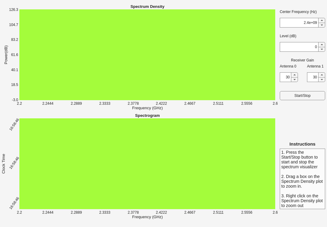 Figure Spectrogram on USRP contains 2 axes objects and other objects of type uilabel, uispinner, uibutton, uitextarea. Axes object 1 with title Spectrum Density, xlabel Frequency (GHz), ylabel Power(dB) contains an object of type image. Axes object 2 with title Spectrogram, xlabel Frequency (GHz), ylabel Clock Time contains an object of type image.