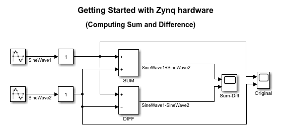 Get Started With Code Generation Using SoC Blockset Support Package for AMD SoC Devices