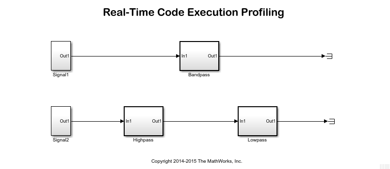 Real-Time Code Execution Profiling