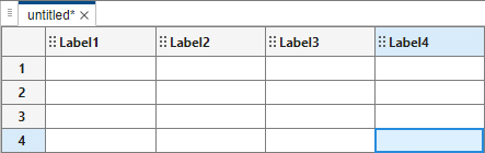 The spreadsheet that you just created. The cell in the fourth column and fourth row is highlighted in blue.