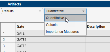 The Artifacts pane title is in white text and has a blue highlight. The image has a cursor pointed to a list. The value Quantitative is selected. The list slightly obscures the Gate column.