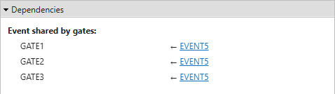 The Dependencies section. The event labeled EVENT5 is a shared event that is an input to three gates. The gates are listed on the left, and the event is on the right.