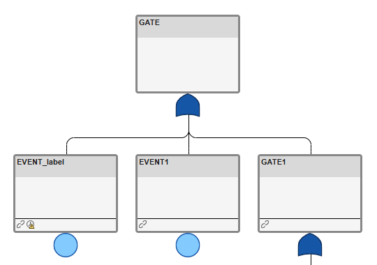 An example fault tree with detected changes. The tree has a top-level gate, an intermediate gate on the right, and two events on the left that are inputs to the top-level gate. The events have links. The left-most event has the detected changes badge.