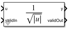 Real Reciprocal Square Root HDL Optimized block