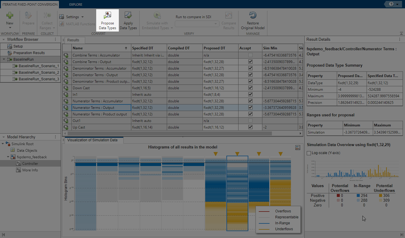 View of the Fixed-Point Tool after collecting ranges. The Propose Data Types button is highlighted.