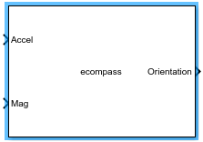 ecompass Block