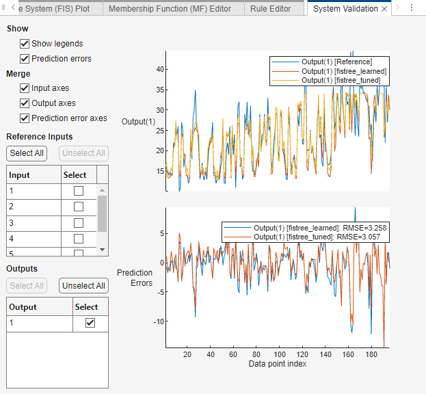 System validation document where the top plot shows the output of the fistree_learned and fistree_tuned systems along with the reference output. The bottom plot shows the output error for both systems.