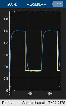 Design Fuzzy Inference System in Simulink