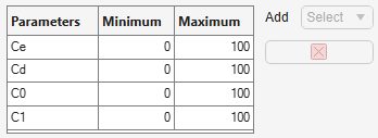 Tuning bounds table with parameters, minimum, and maximum columns. To the right of the table, are the Add drop-down list and remove button.