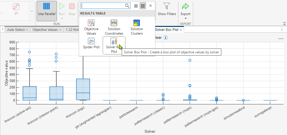 Solver box plots for several solvers.