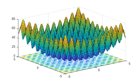 Figure contains an axes object. The axes object contains an object of type functionsurface.