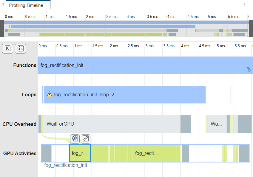 Profiling Timeline with fog_rectification_init_kernel01 selected
