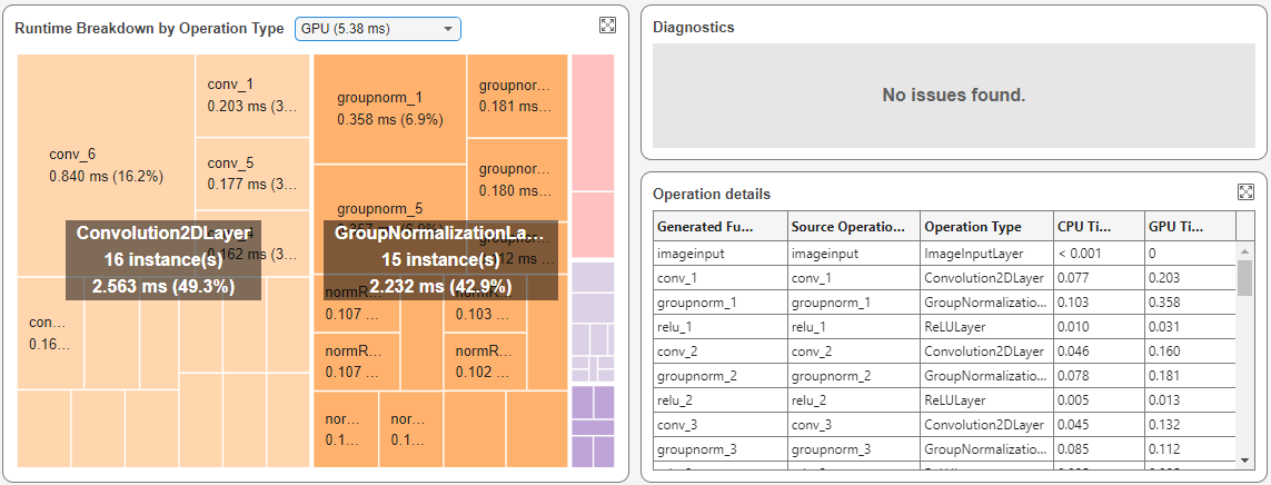 Runtime Breakdown by Operation Type, Diagnostics, and Operation Details panes