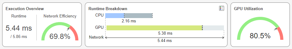 The Execution Overview, Runtime Breakdown, and GPU Utilization panes