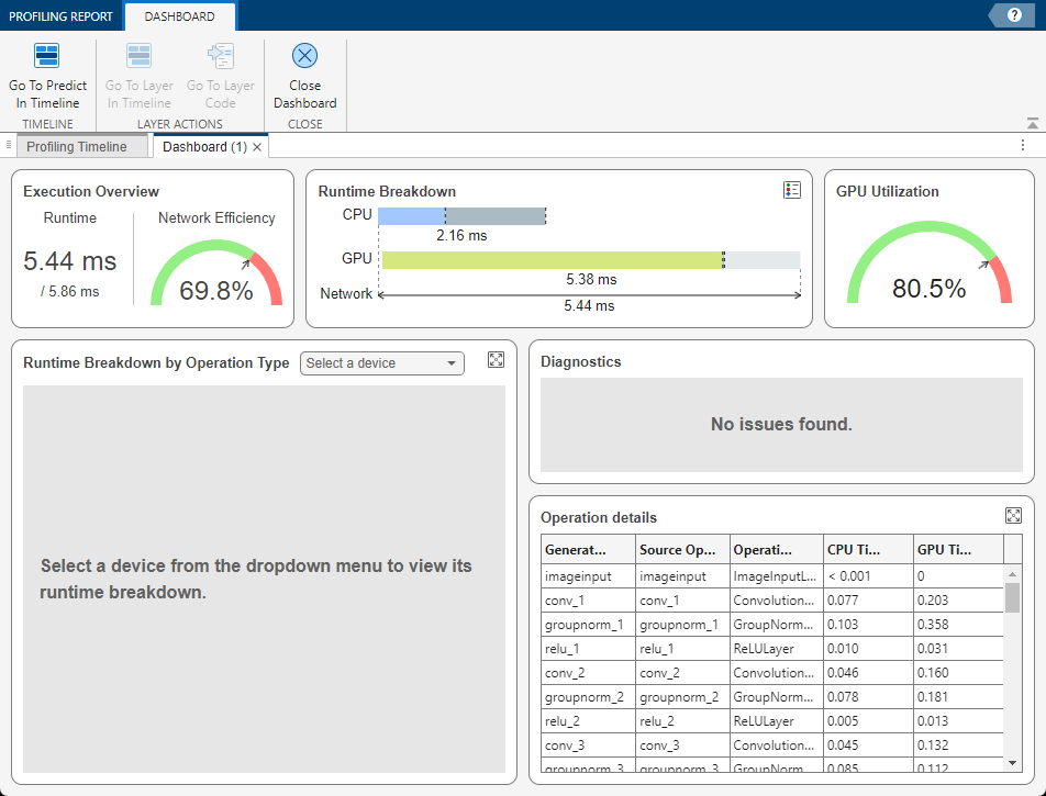 Deep Learning Dashboard showing the network efficiency, GPU utilization, and other runtime statistics for a predict function