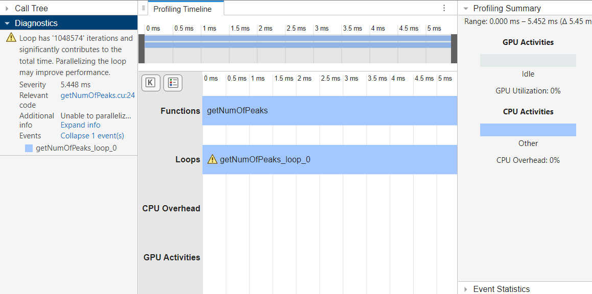 GPU Performance Analyzer showing the loop getNumOfPeaks_loop_0 takes the entire execution time