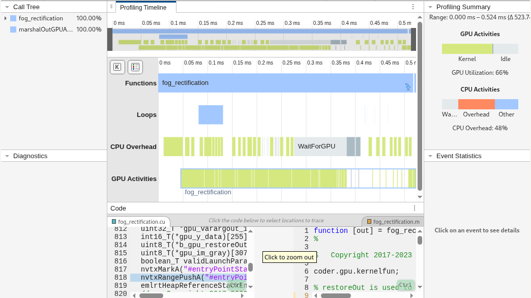 GPU Performance Analyzer report for fog_rectification.