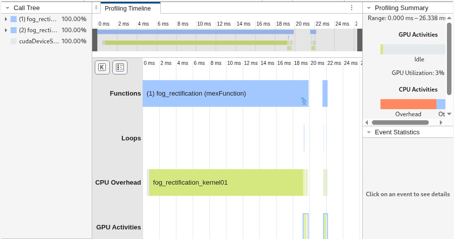 GPU Performance Analyzer report showing the two calls to the fog_rectification_mex function in the Profiling Timeline pane.
