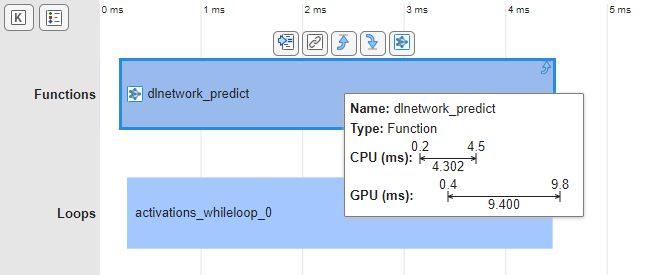 Functions row showing dlnetwork_predict