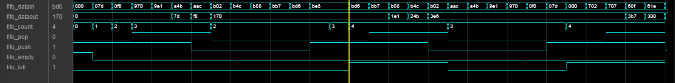 Logic Analyzer view showing the result