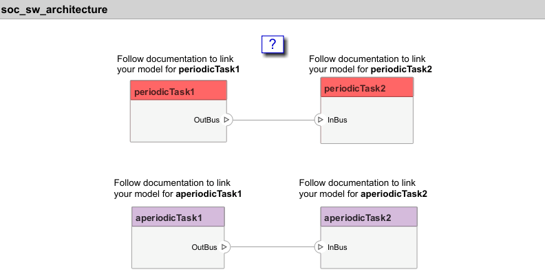Software Architecture template top model