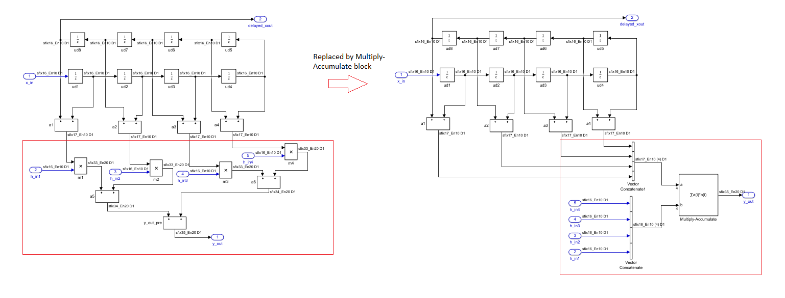 Illlustrates the mapping of multiplication and addition operations to DSP slices.