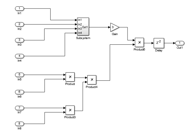 Original model with two output delays