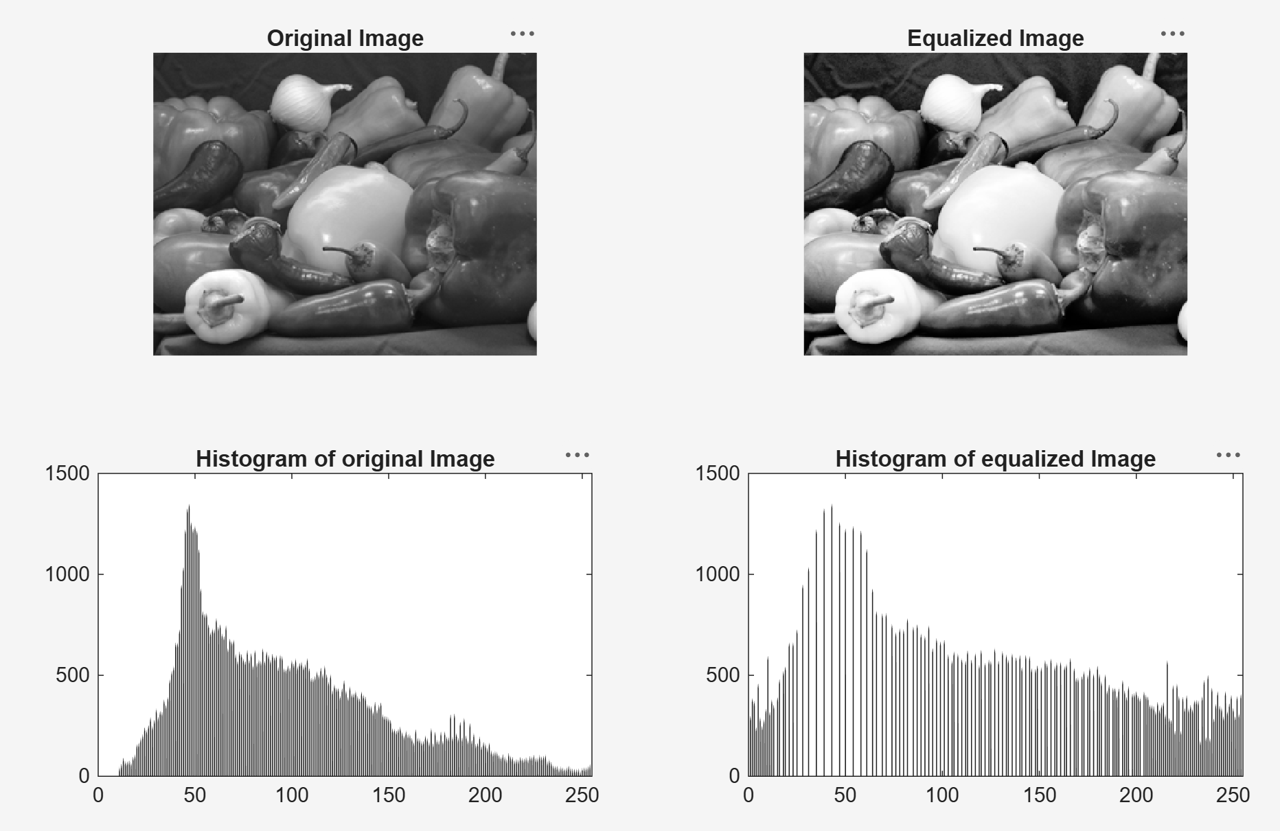 Generate HDL and HLS Code from a Histogram Equalization Algorithm
