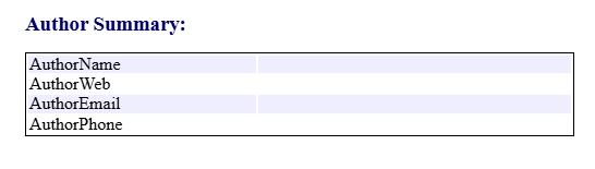 Author Summary with empty fields for name, website, email, and phone