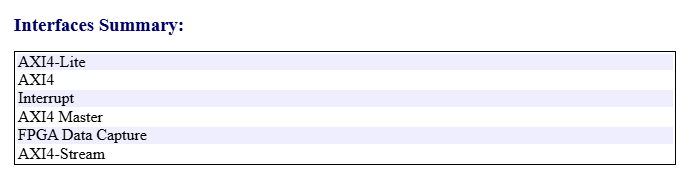 Interfaces Summary listing AXI4-Lite, AXI4, Interrupt, AXI4 Master, FPGA Data Capture, and AXI4-Stream