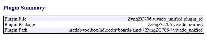 Plugin Summary showing plugin file, package, and path for a Zynq ZC706 Vivado unified reference design