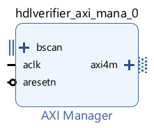 Interface of the AXI Manager IP for the Xilinx Versal devices