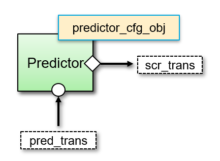 UVM Predictor template interface