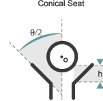 Schematic of a conical seat.