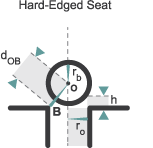 Schematic of a hard-edged seat.