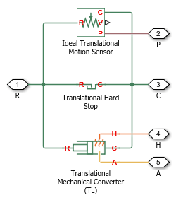 Diagram of elements that make up the block.